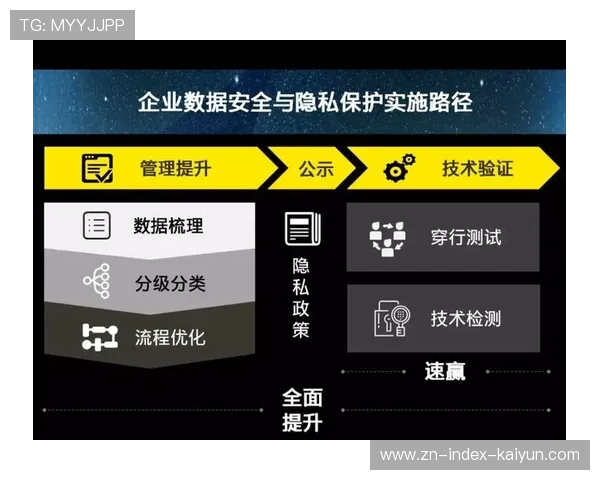 数据安全保障投入加大，保护参与者隐私权益
